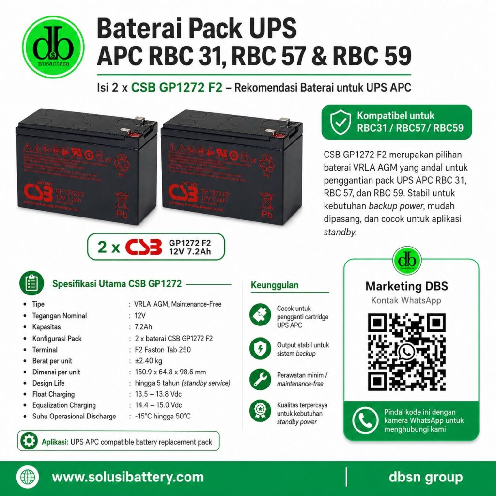 Ups Internal Rbc Baterai Pack UPS RBC 31, RBC 57 & RBC 59 – CSB GP1272 Original