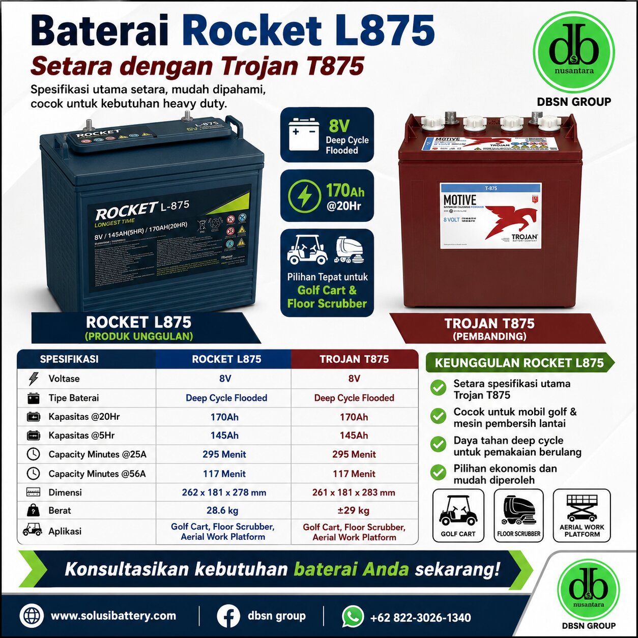 baterai rocket l875 dan mengapa cocok untuk golf car?– deep cycle premium baterai rocket l875 dan mengapa cocok untuk golf car?– deep cycle premium